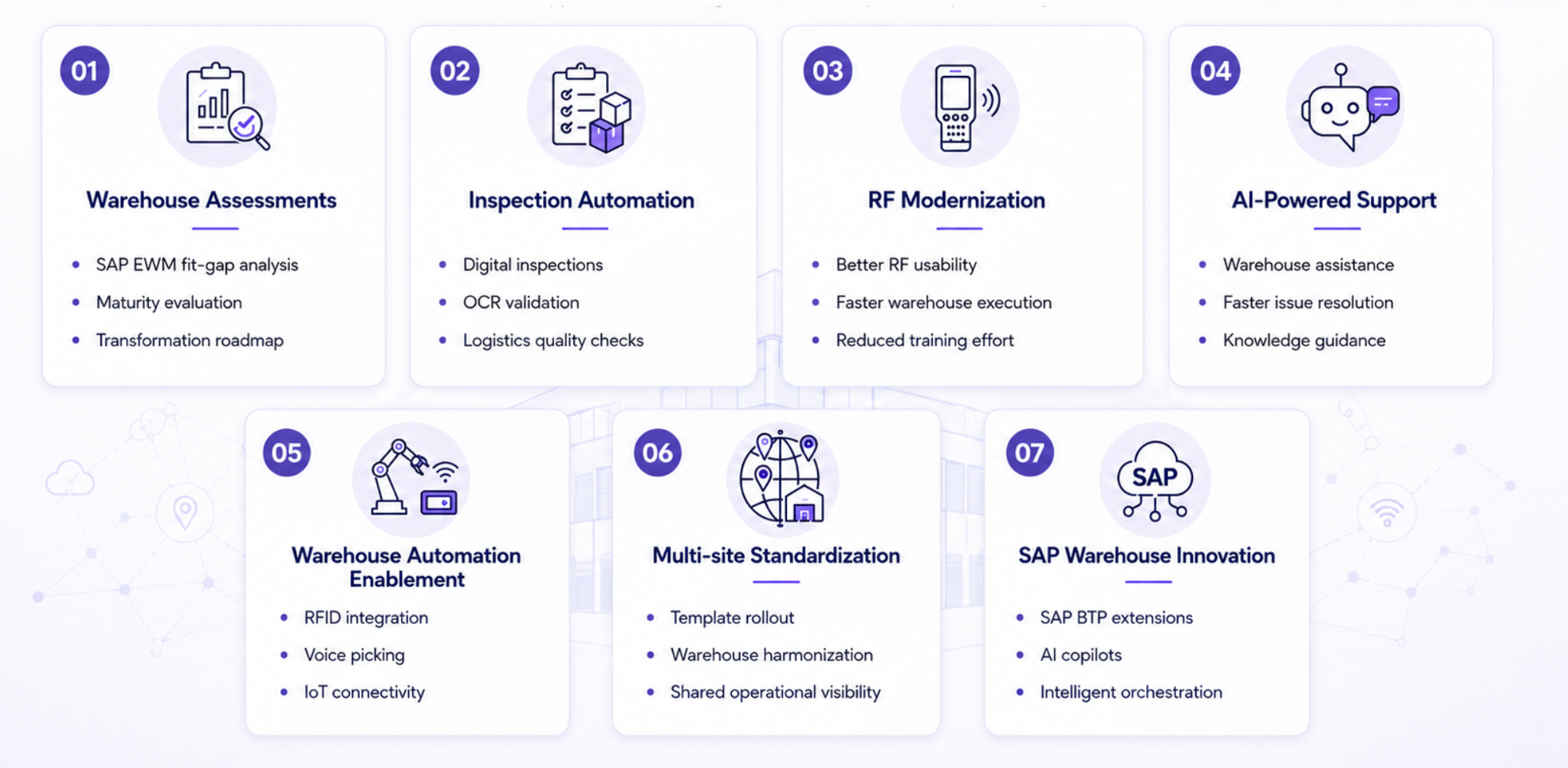 WarehouseX Use Case Examples — Warehouse assessments, inspection automation, RF modernization, AI-powered support, automation enablement, multi-site standardization, SAP innovation