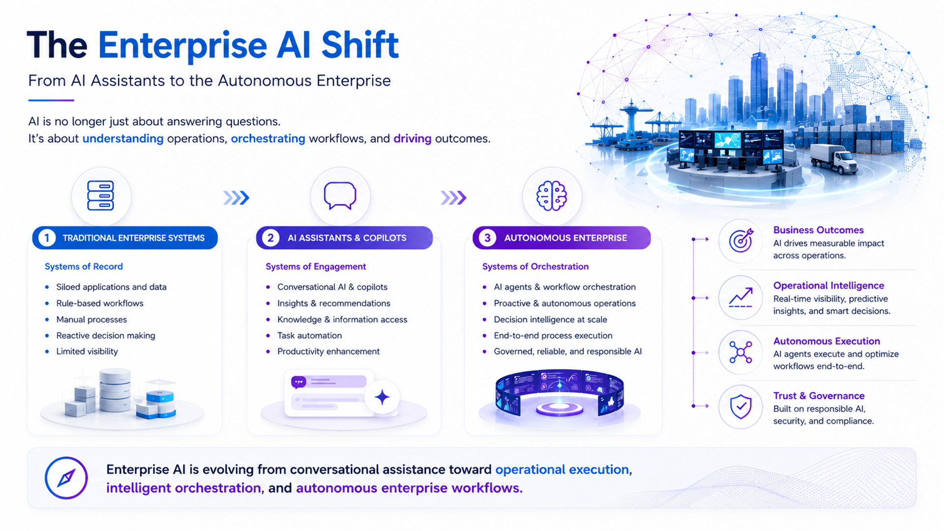 The Enterprise AI Shift — From AI Assistants to the Autonomous Enterprise