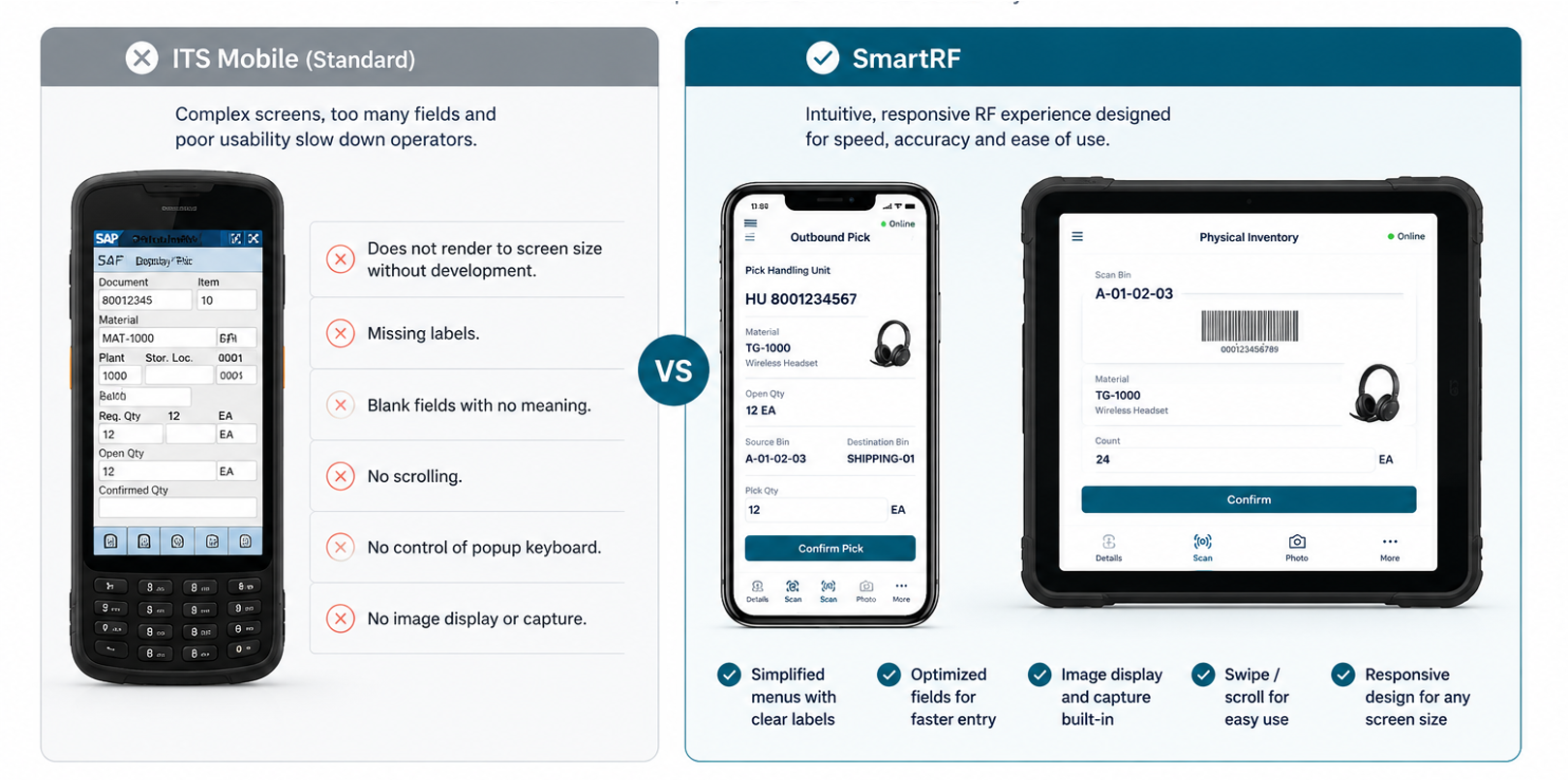 ITS Mobile vs SmartRF — Modern RF Experience that Drives Productivity