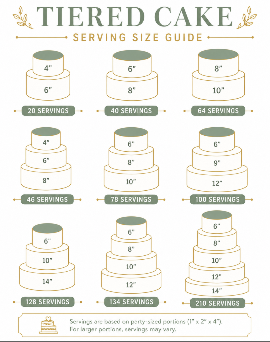 Tiered cake serving guide