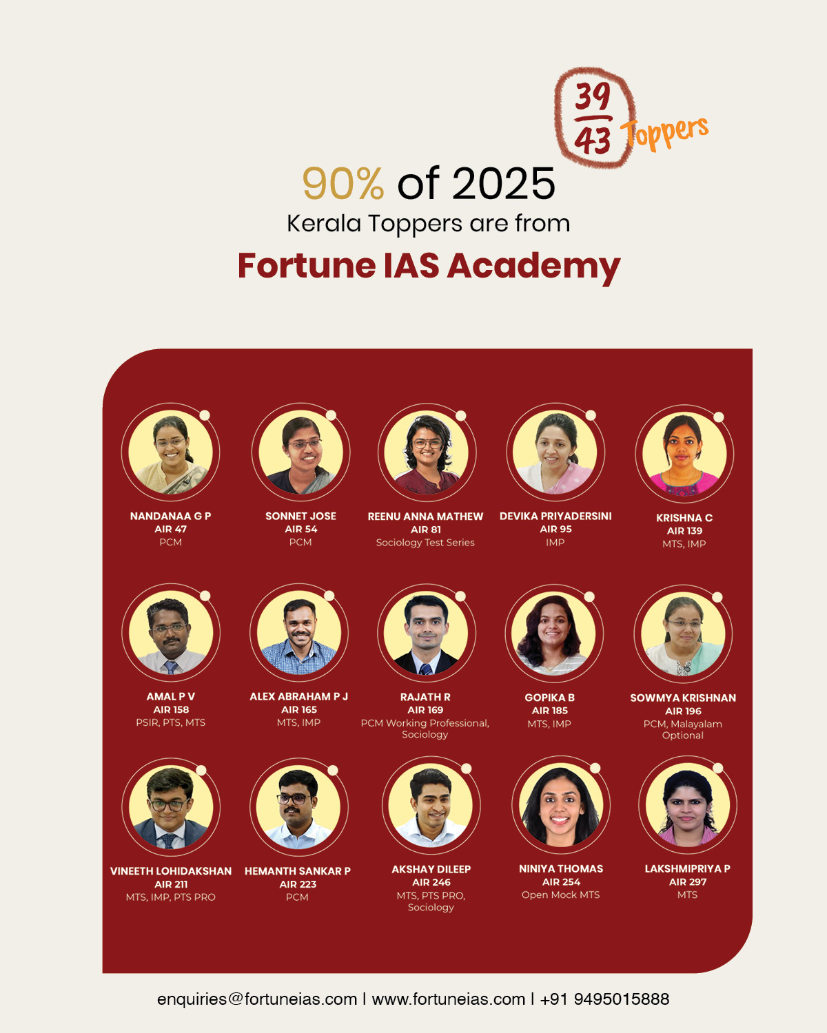 Fortune IAS Results 4