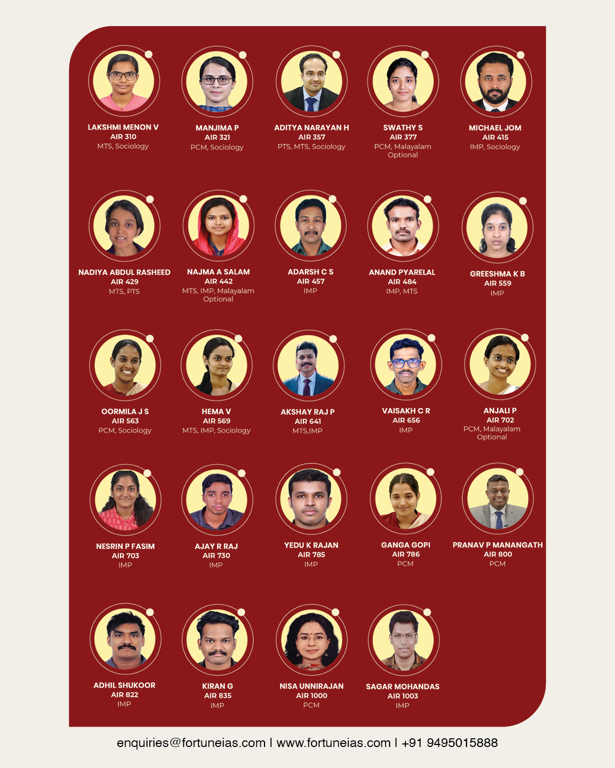 Fortune IAS Results 5