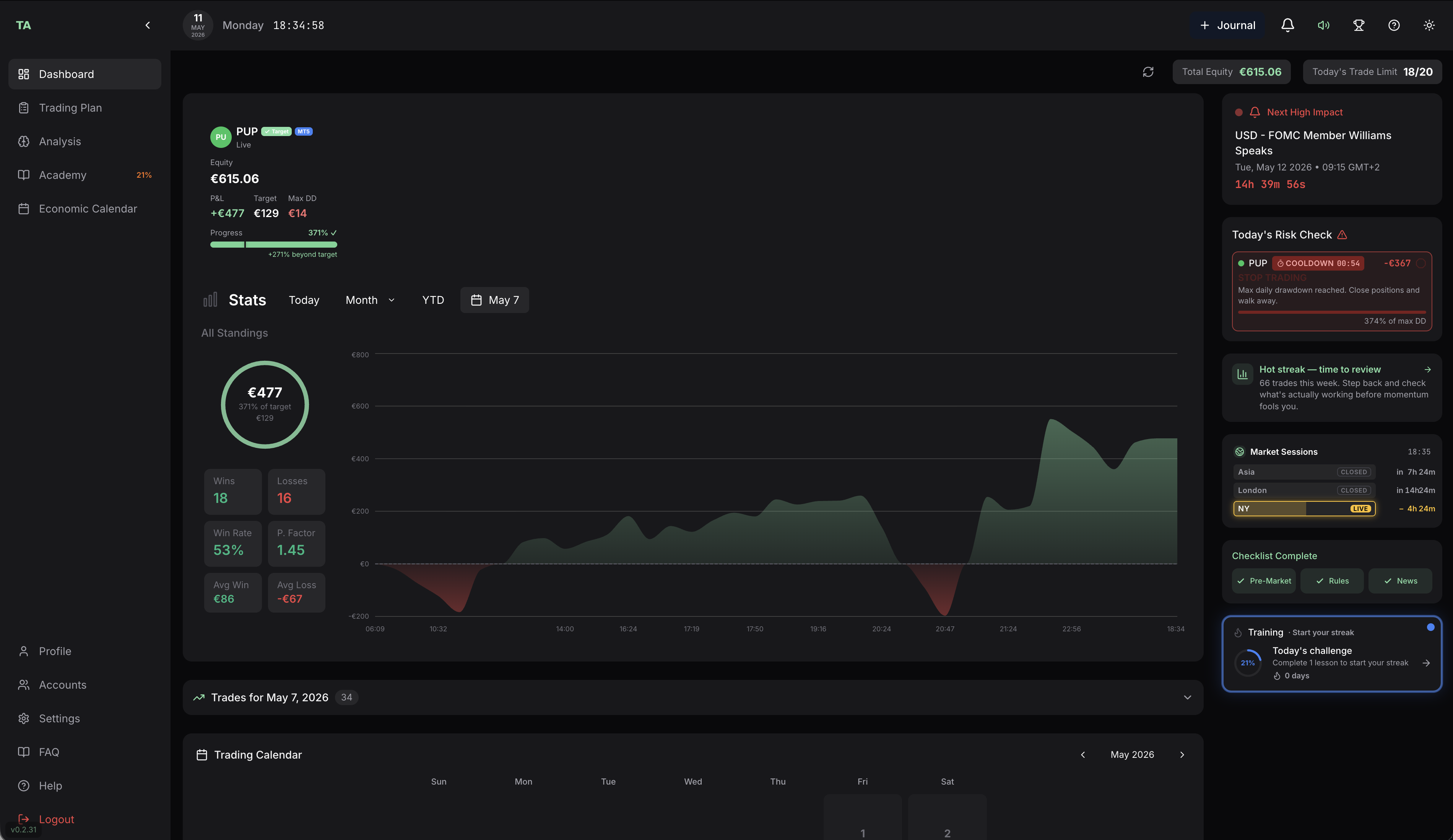 Trade Academy platform dashboard