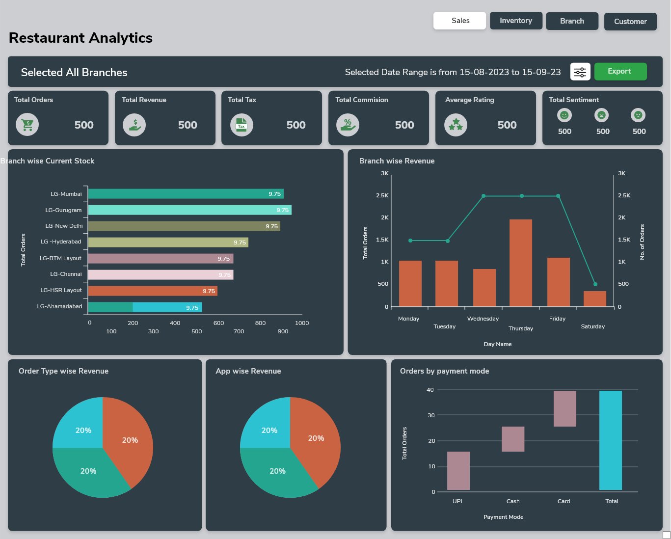 Analytics & Insights