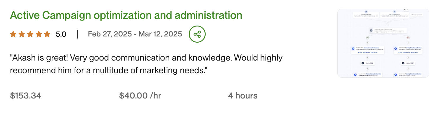Active Campaign optimization and administration - 5.0 rating