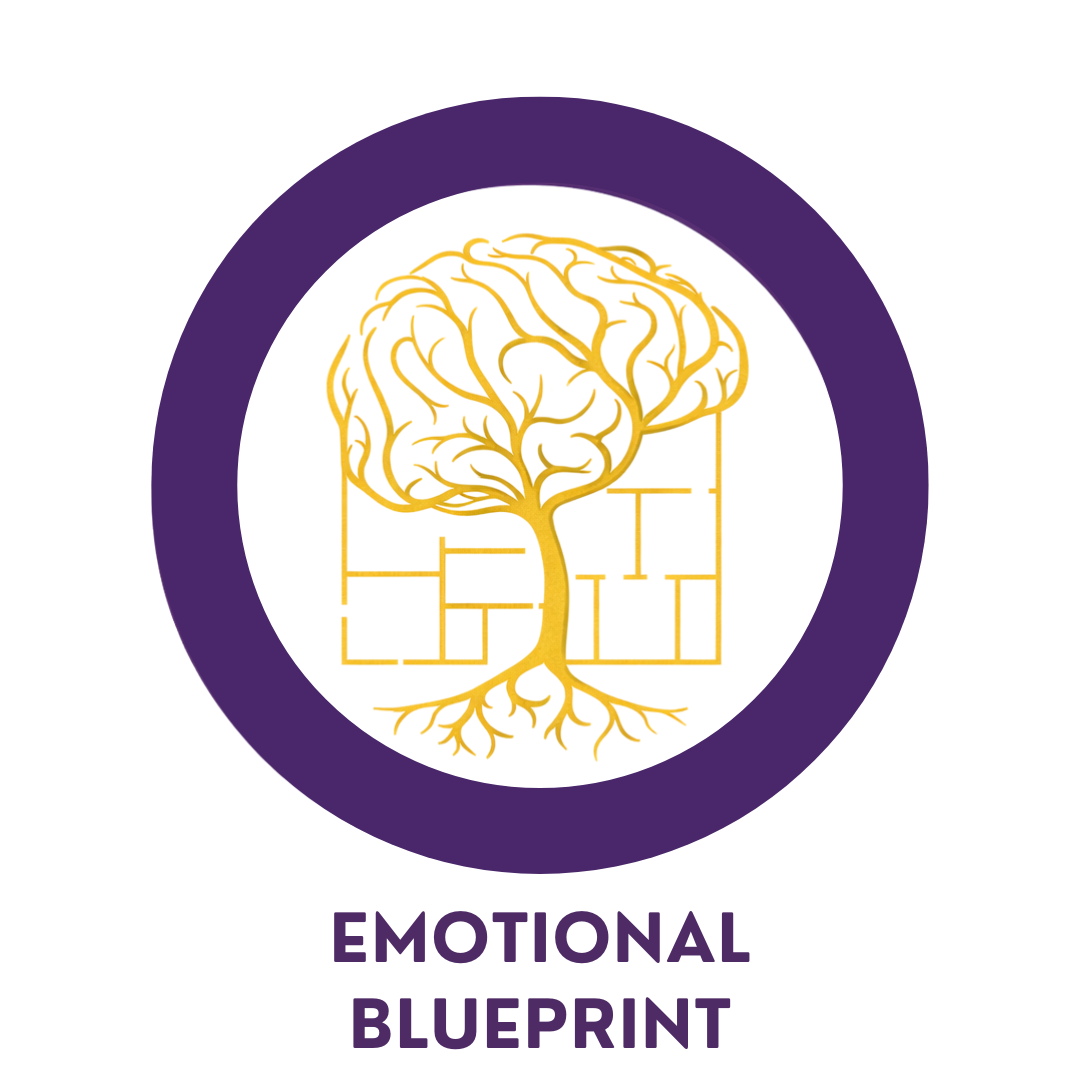 Emotional Blueprint diagram by Kenny Weiss showing subconscious childhood programming that governs adult emotional and relationship patterns