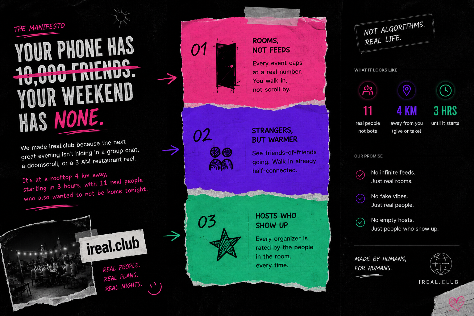 The ireal.club manifesto — Your phone has 10,000 friends. Your weekend has none. Real people. Real plans. Real nights.