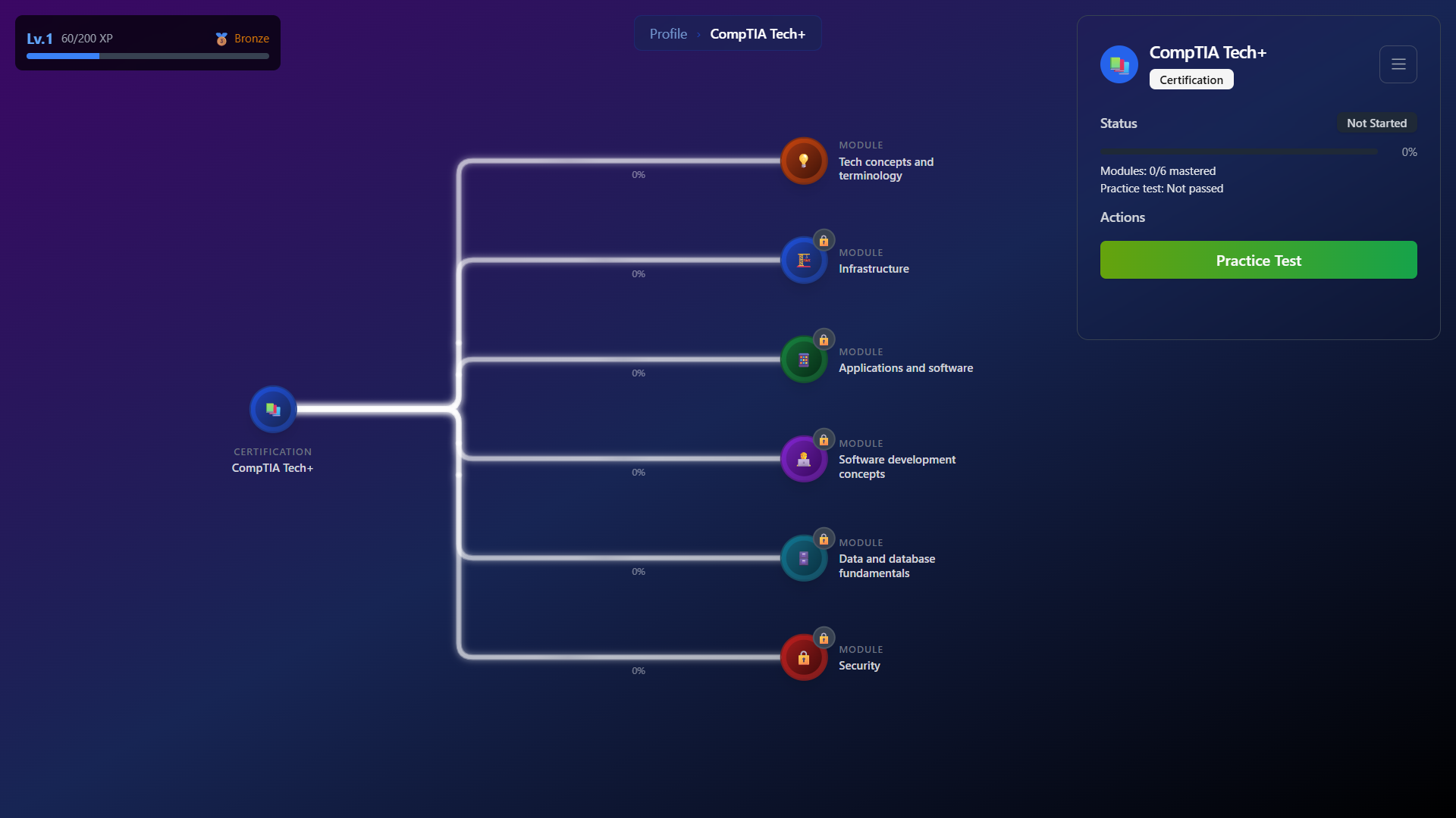 Skill-Tree Navigation