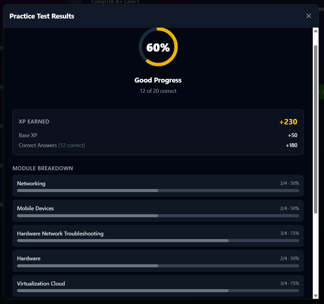 Review what your misses are telling you