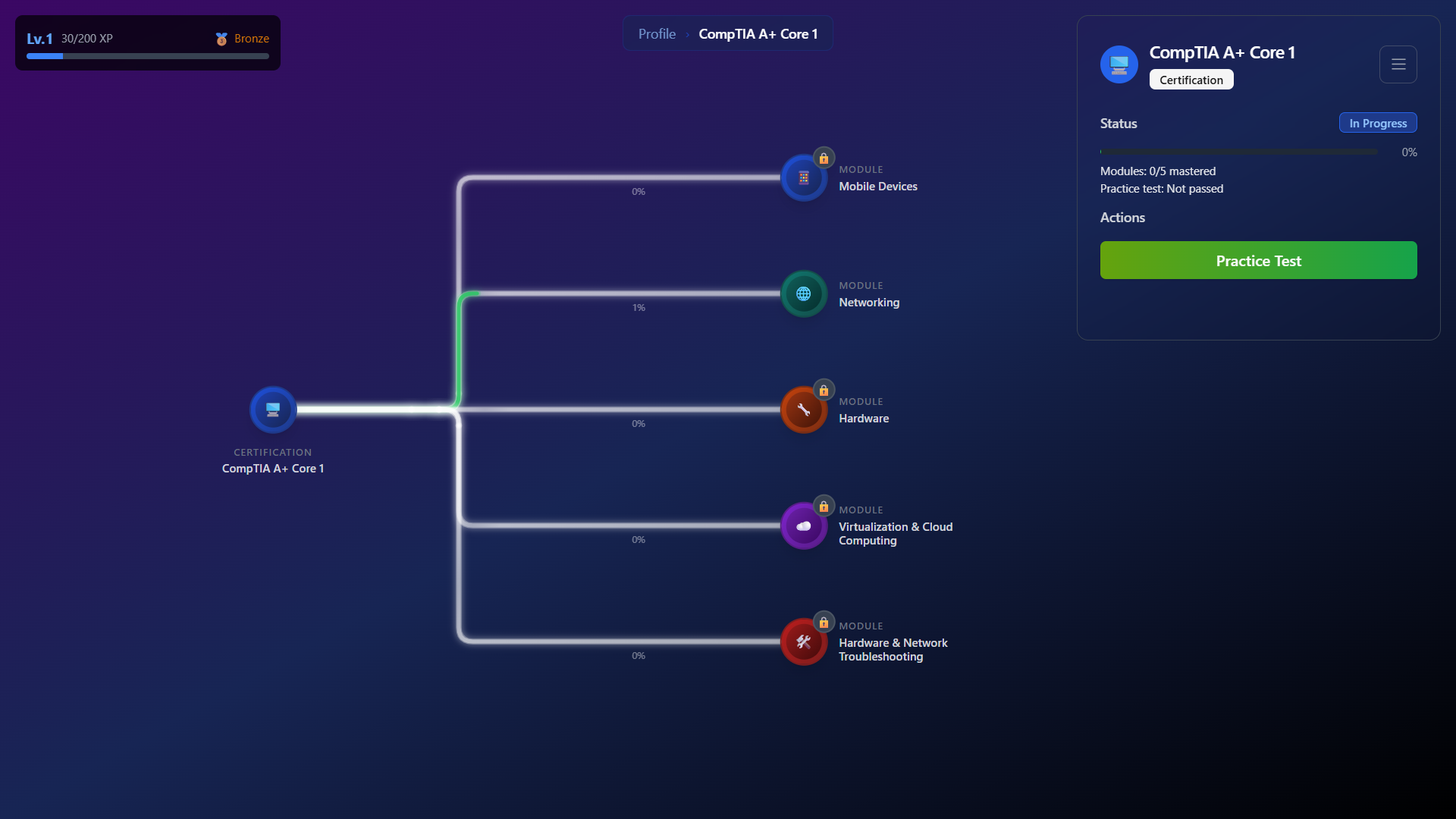 See a clear module path