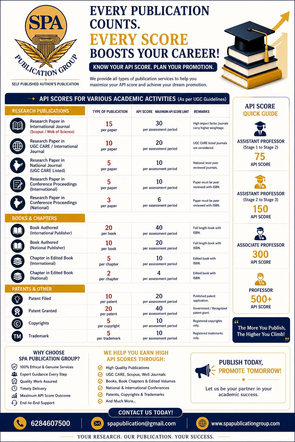 API Scores for Publications - Promotion Plans