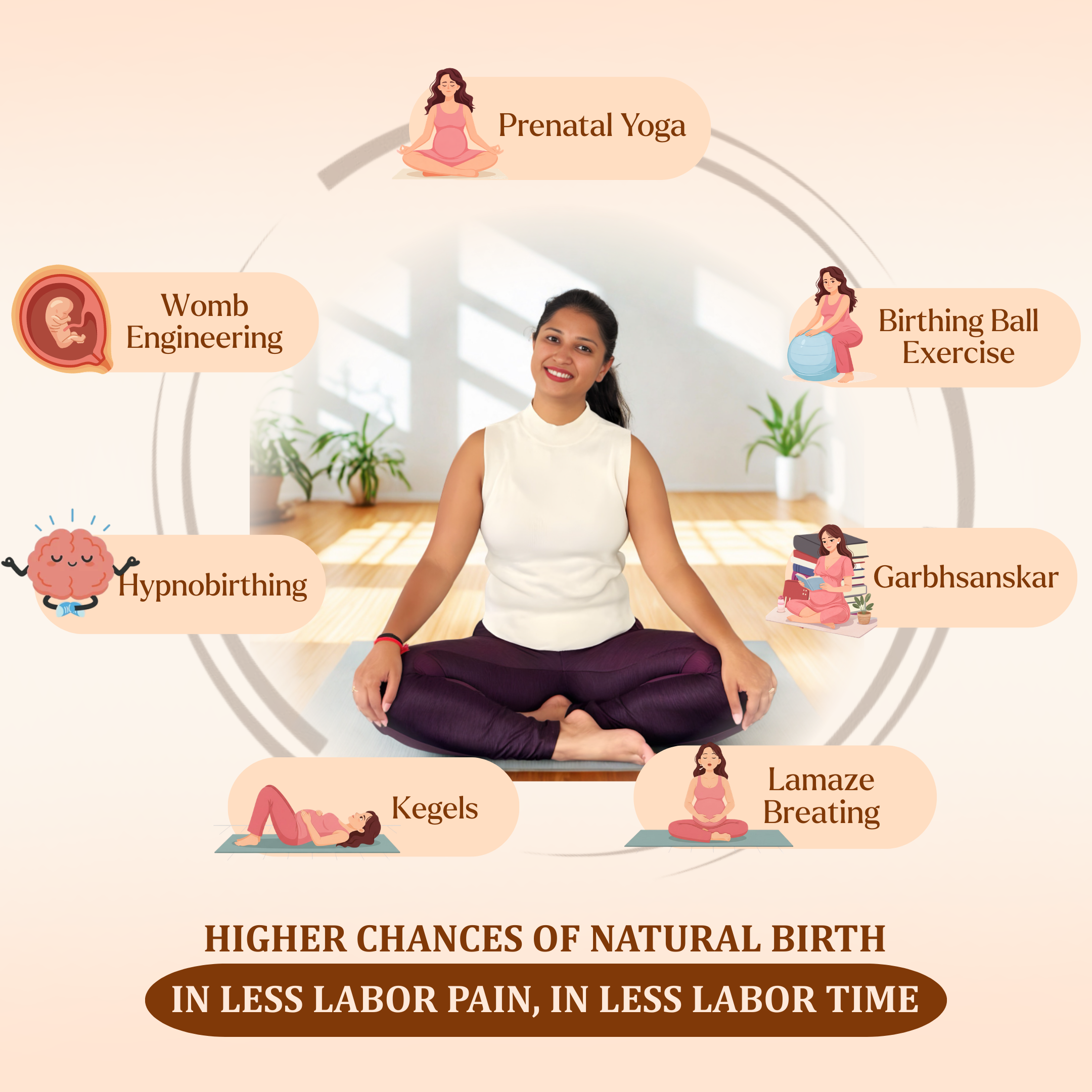 Soul Sanskar Program — Prenatal Yoga, Womb Engineering, Hypnobirthing, Birthing Ball, Garbhsanskar, Lamaze Breathing, Kegels