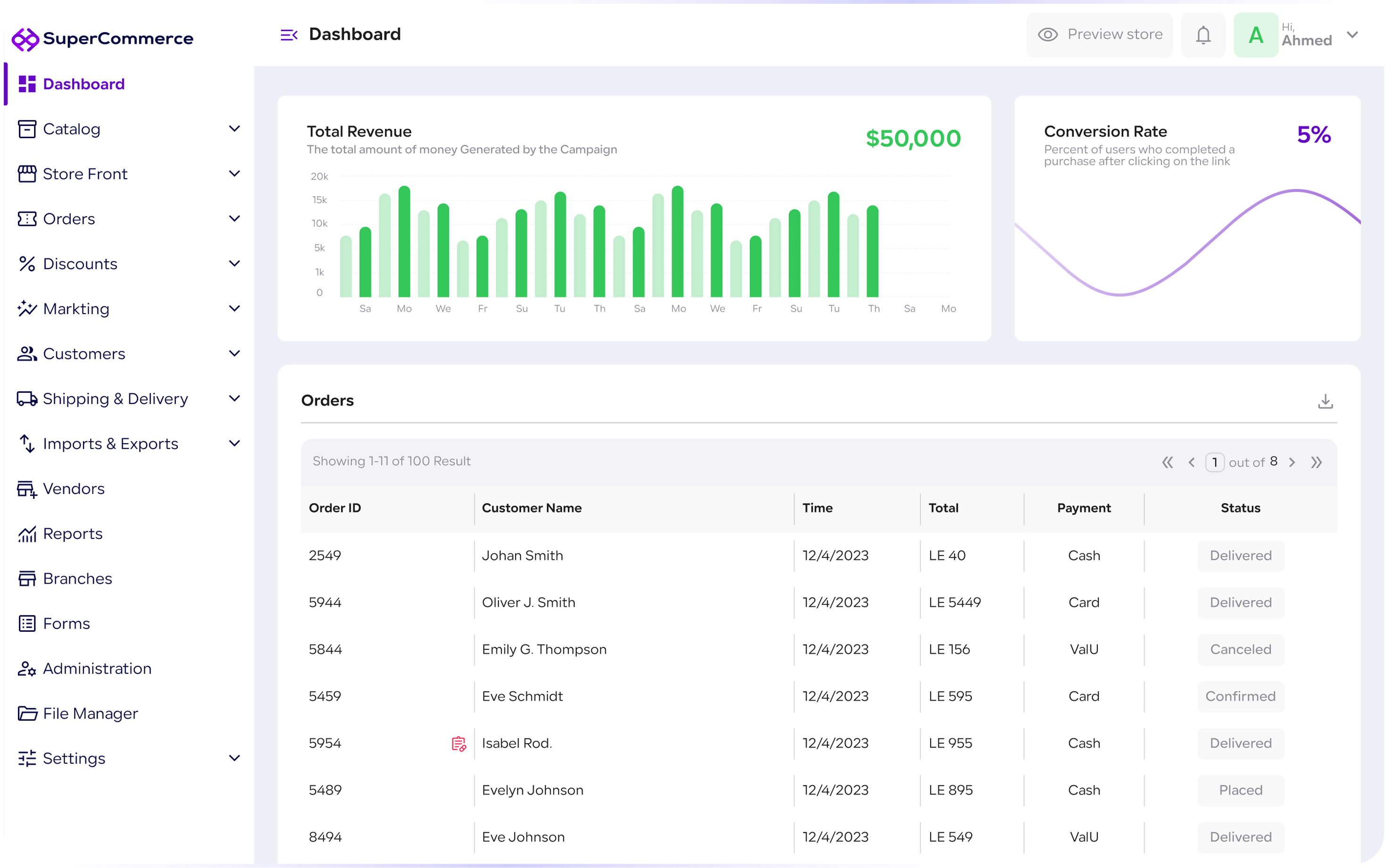 Supercommerce — Enterprise Commerce, Built for Scale