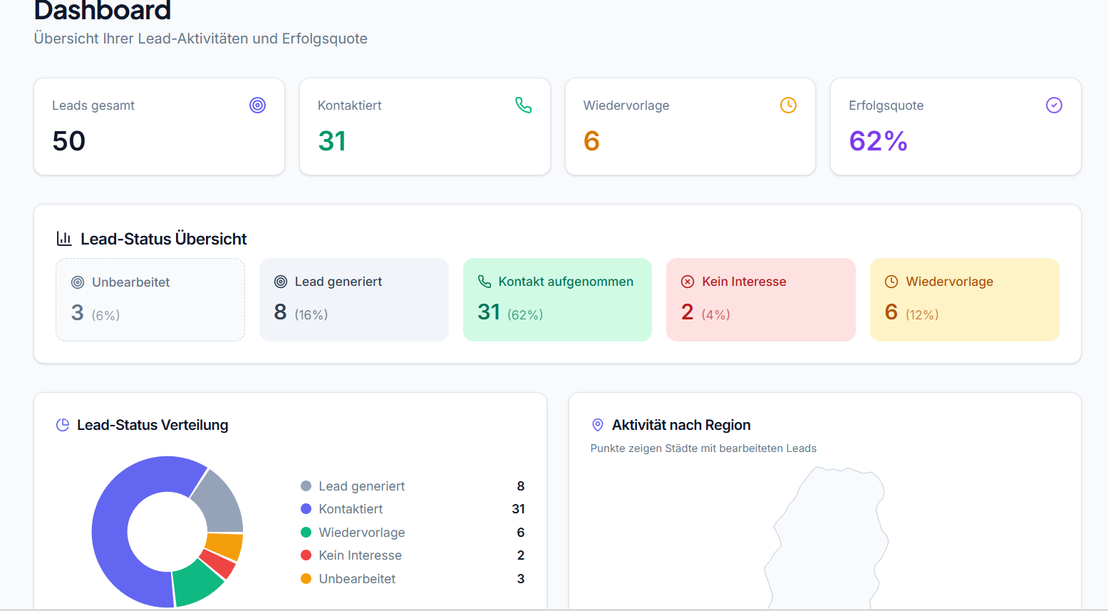 LaizyLeads Dashboard