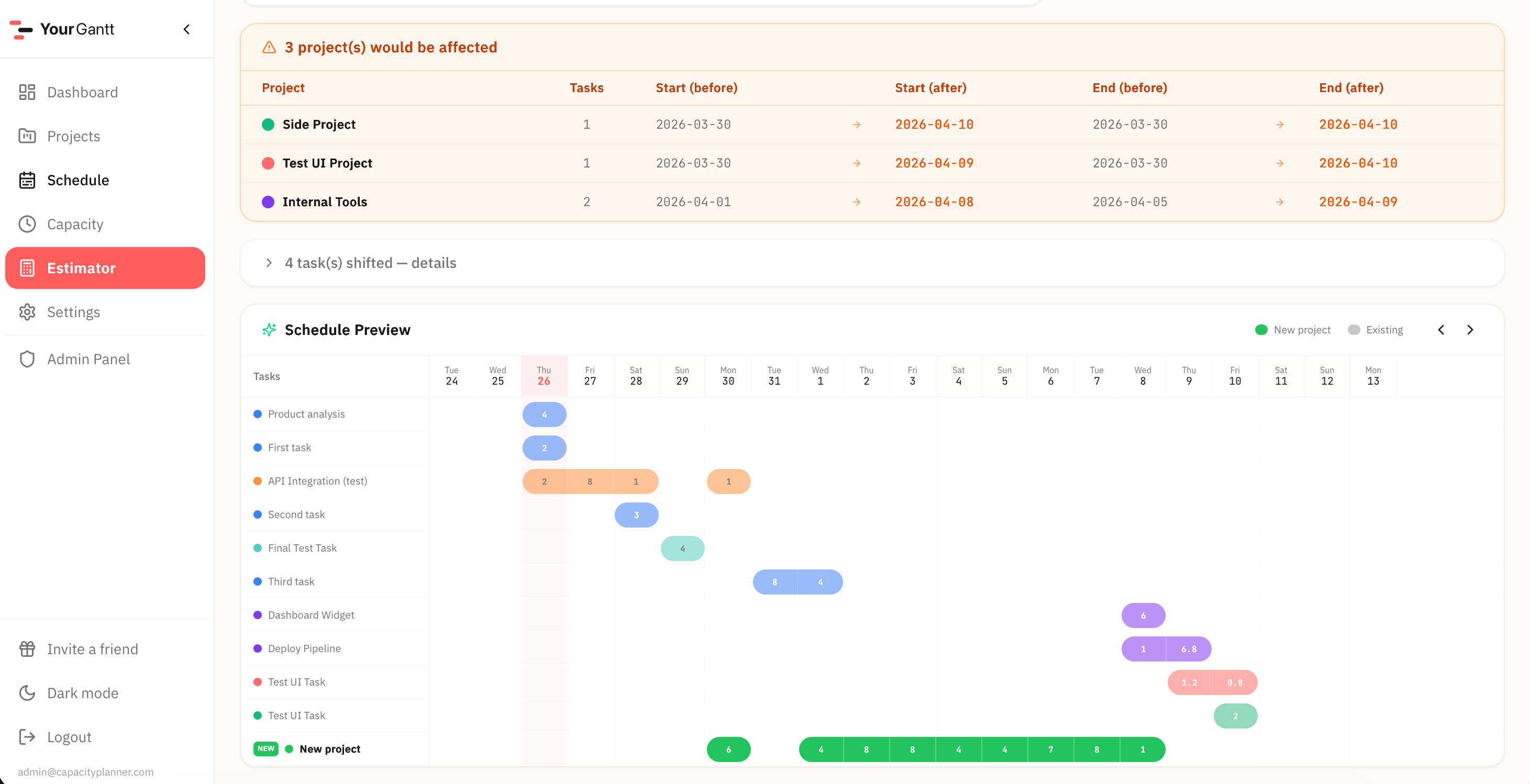 Estimator results
