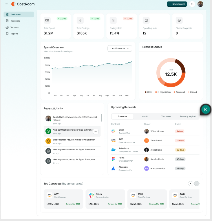 CostRoom Dashboard