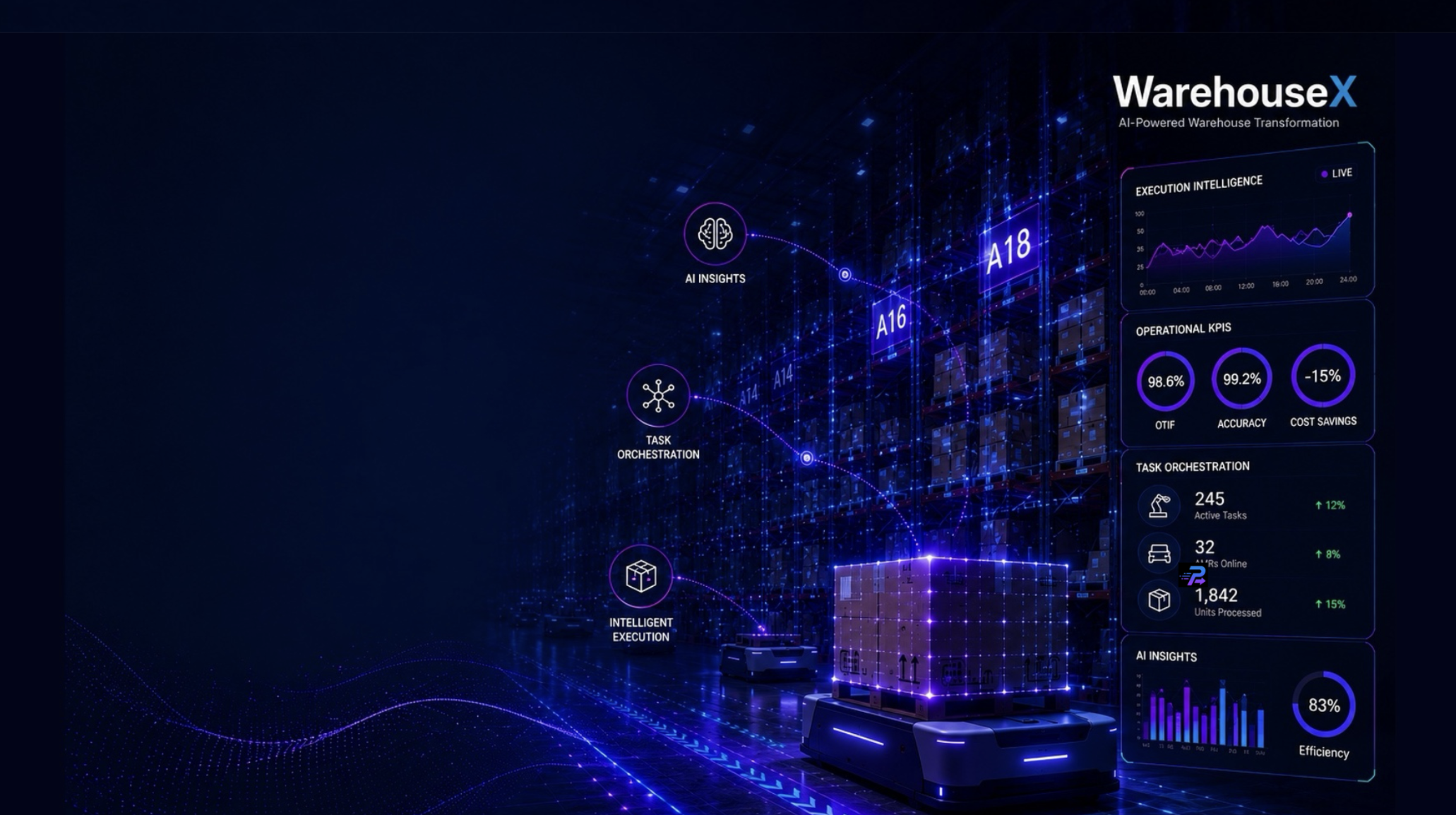 WarehouseX — AI-powered warehouse transformation platform with execution intelligence, operational KPIs, task orchestration, and AI insights dashboard