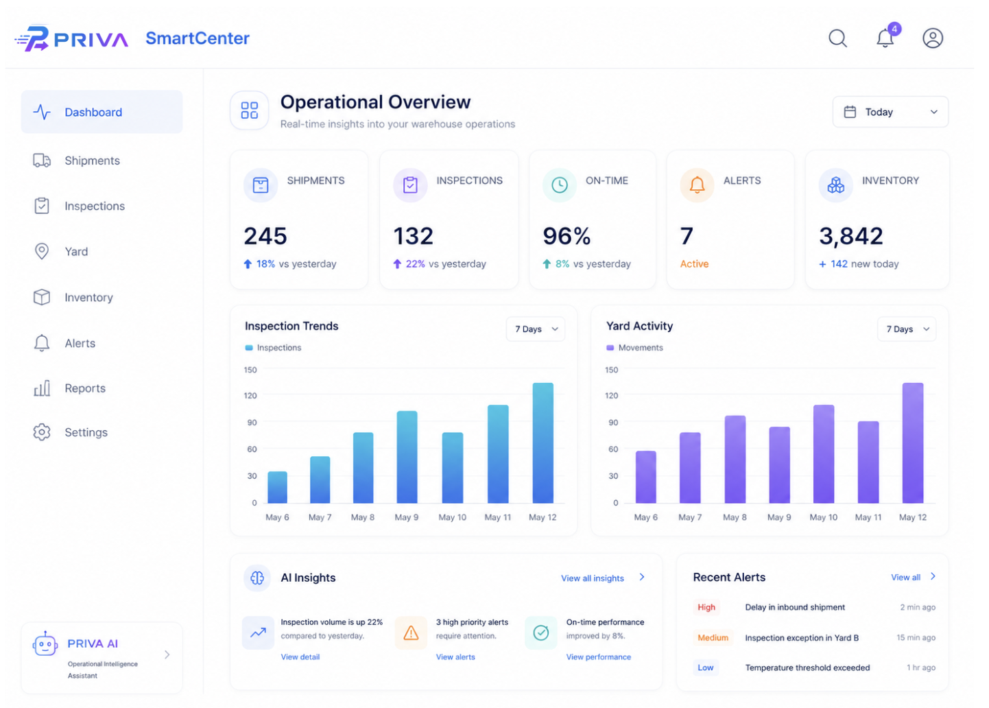 SmartCenter product visual