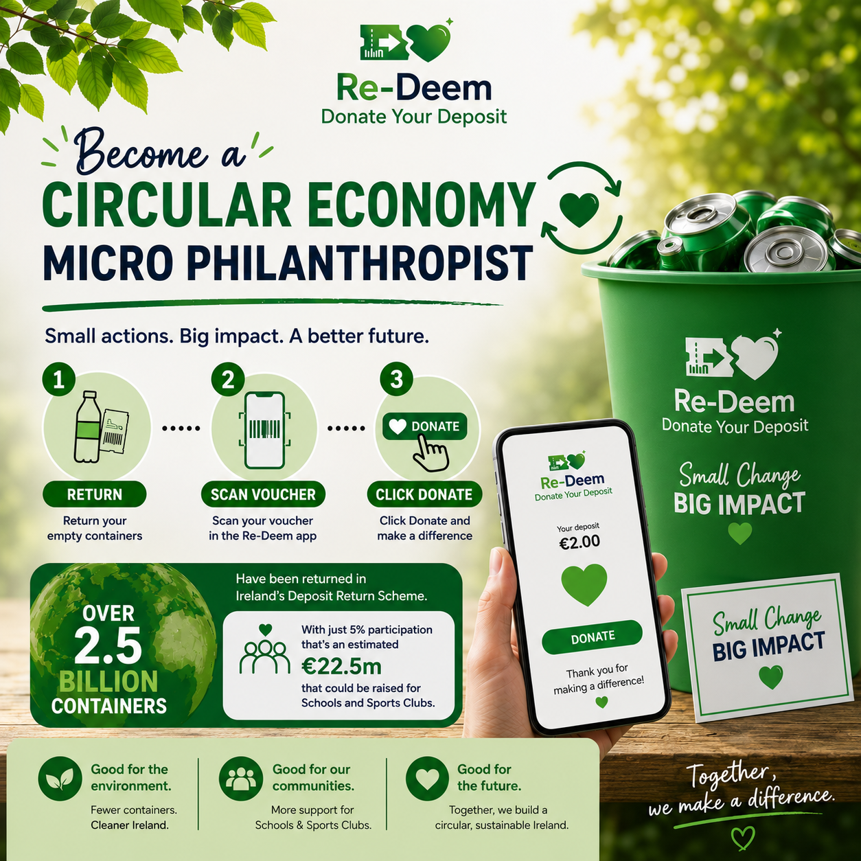 Become a Circular Economy Micro Philanthropist with Re-Deem