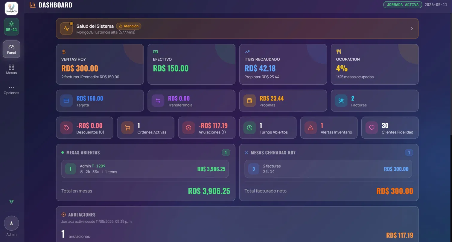 Dashboard — Modo Oscuro