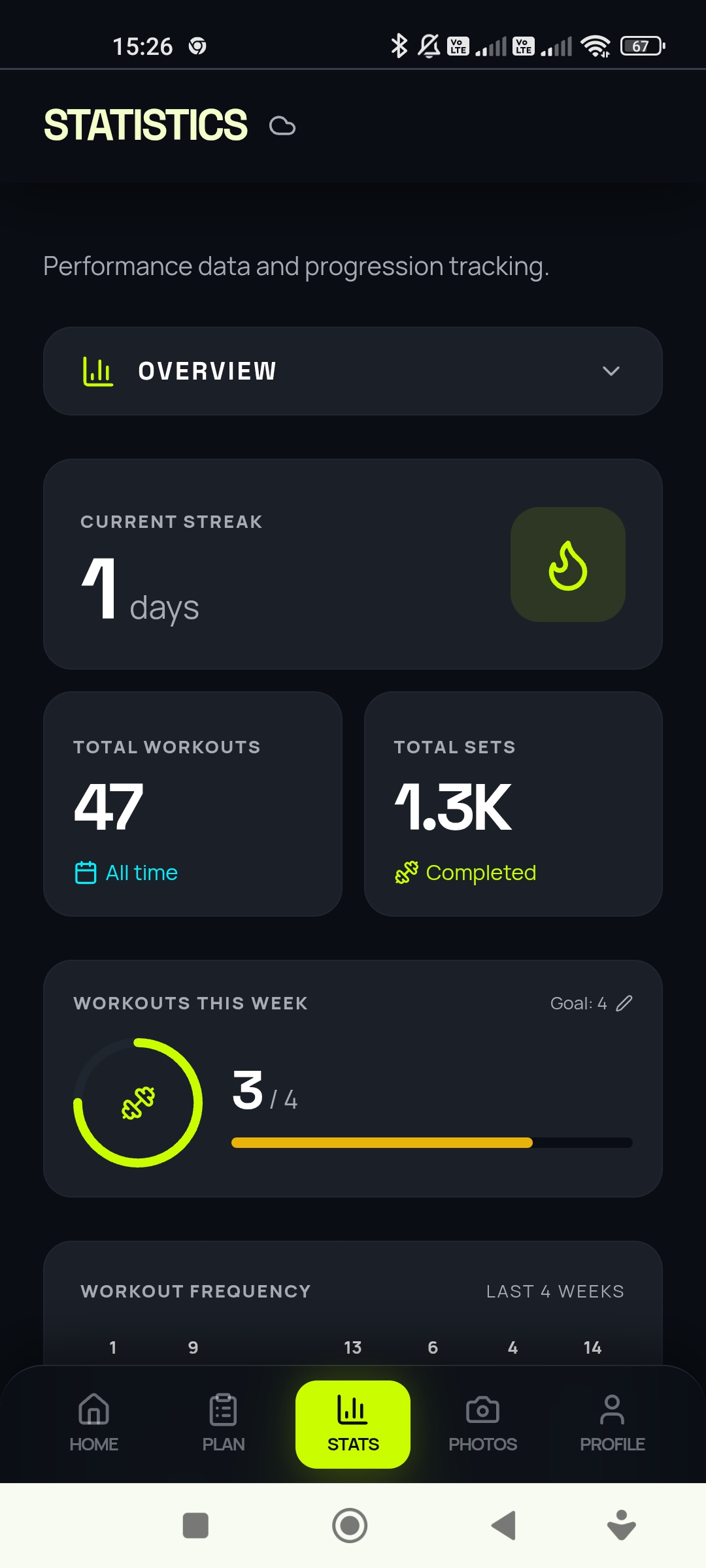 Progress Statistics