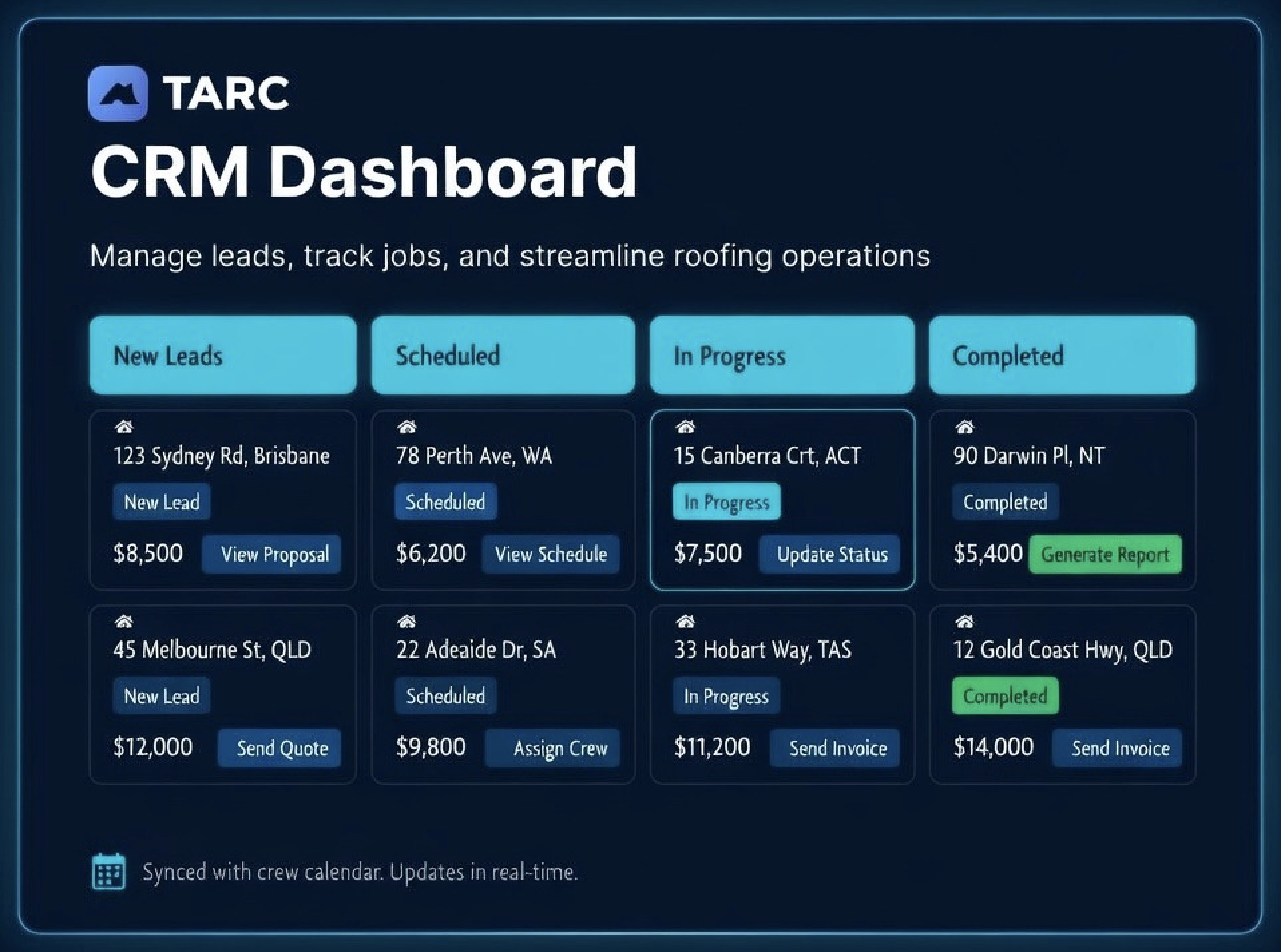 TARC CRM Dashboard