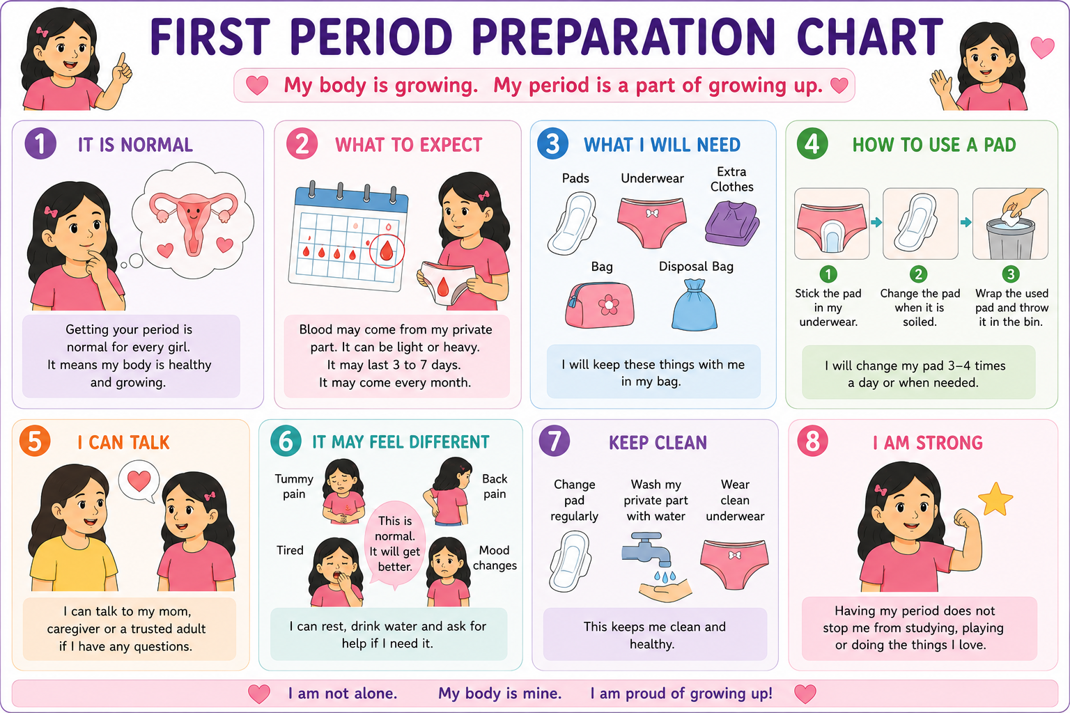 First Period Preparation Chart