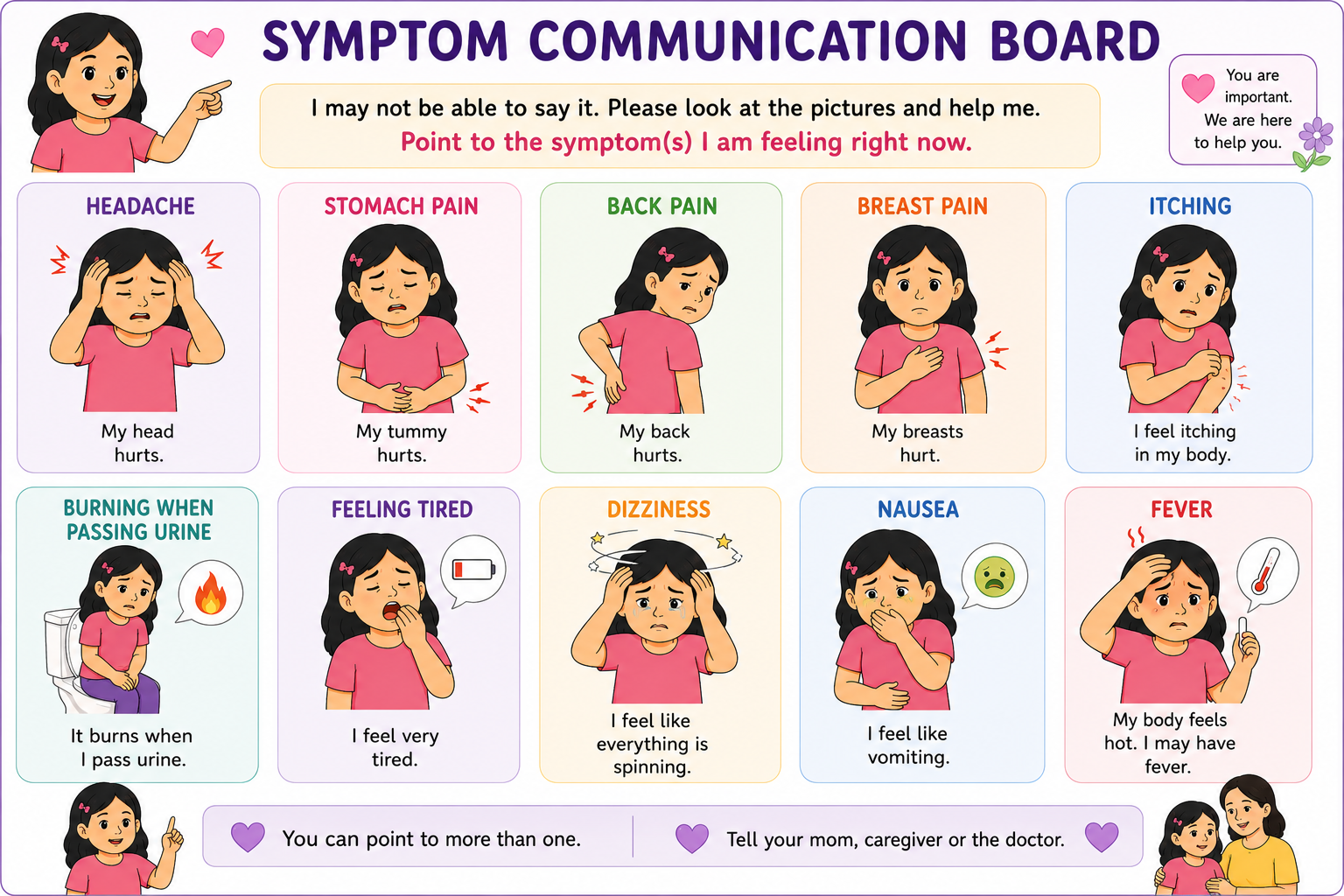 Symptom Communication Board