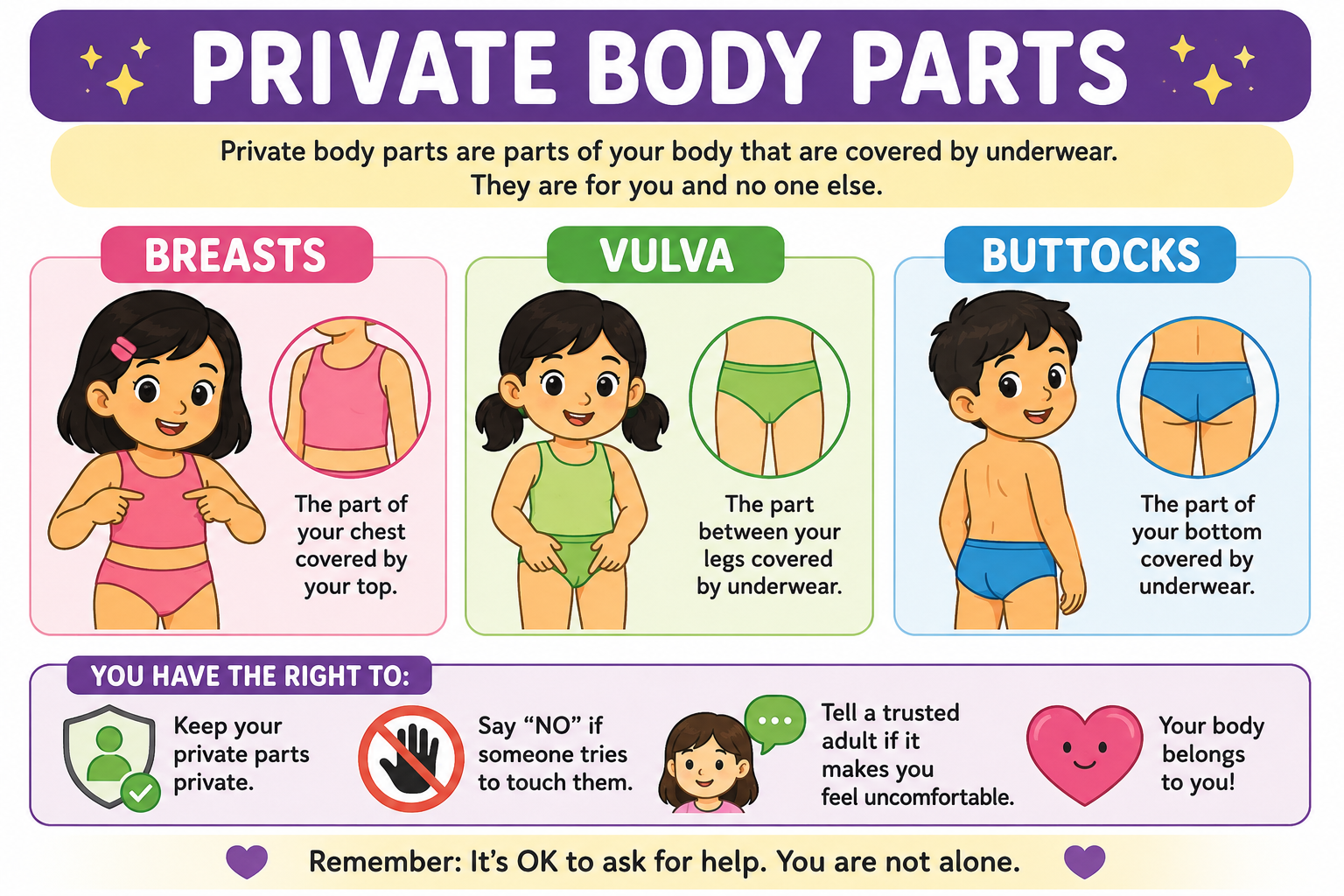 Private Body Parts