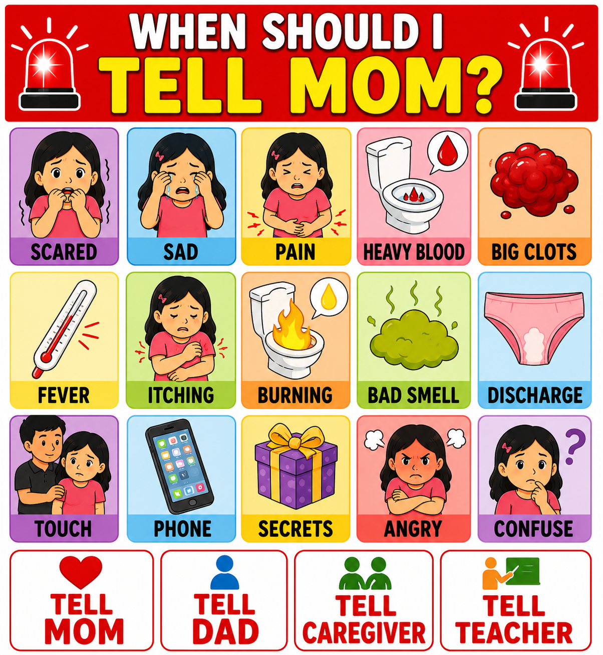 When to Tell Mom — Symptoms Board