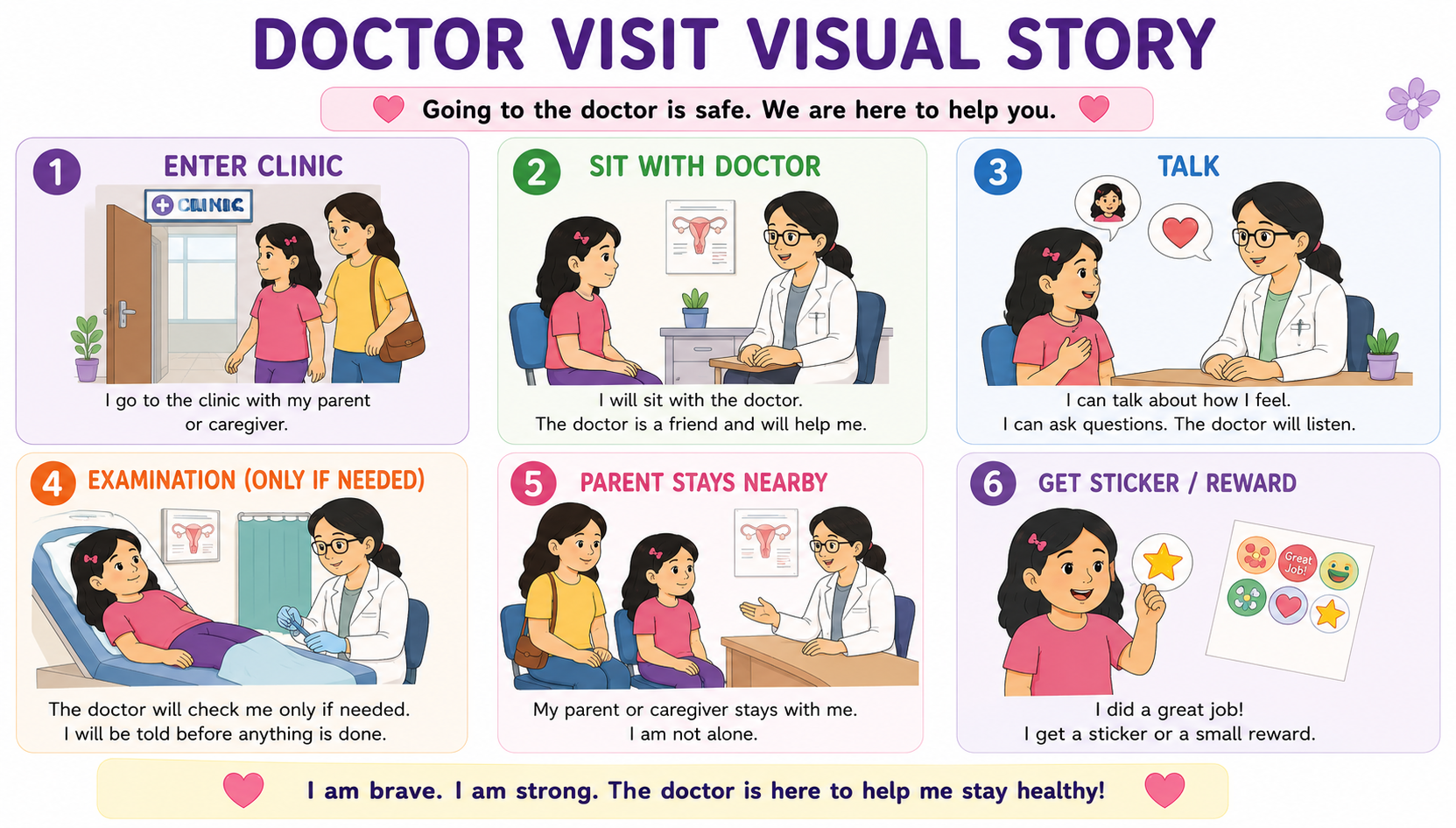 Doctor Visit — Visual Story