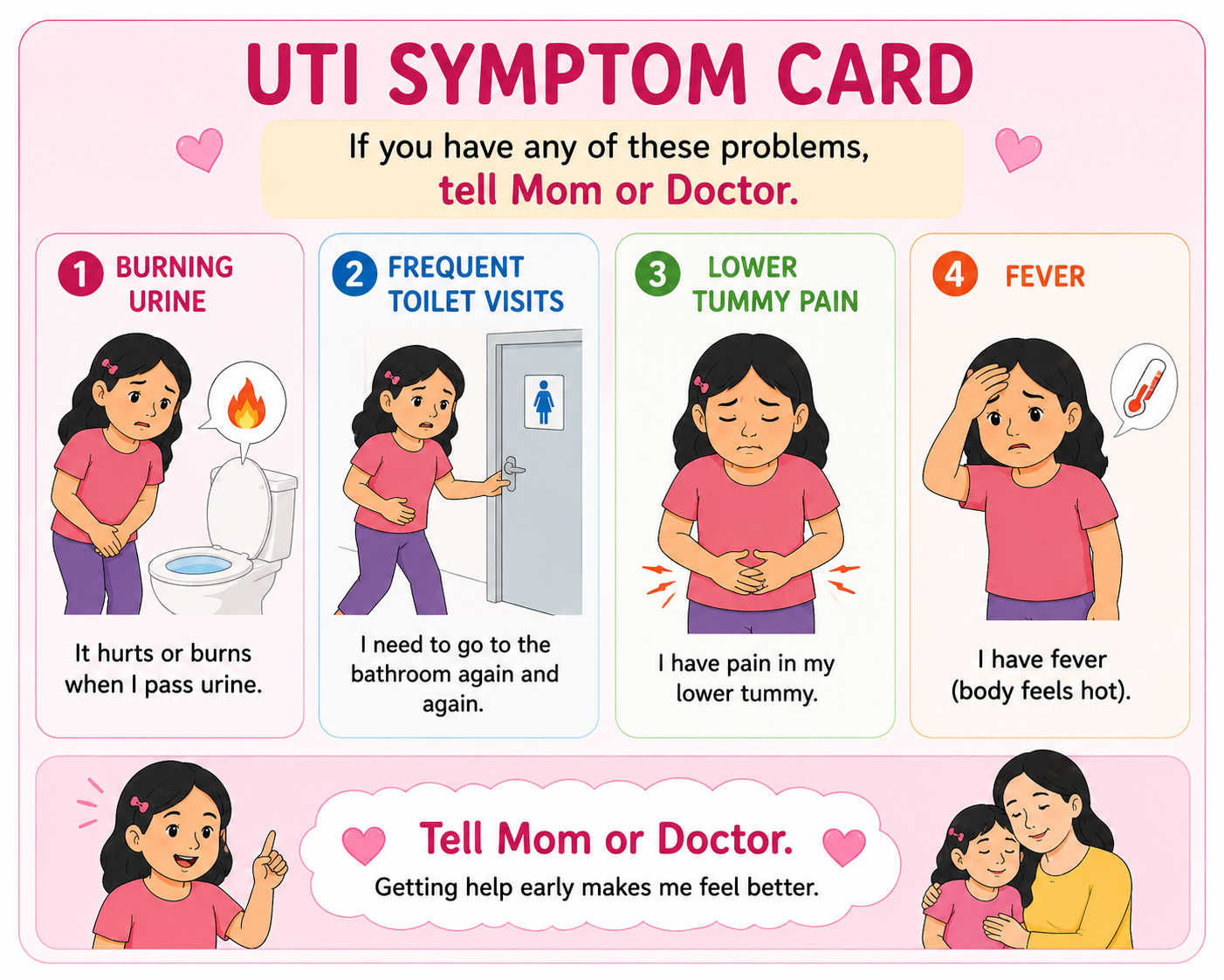 UTI Symptom Card