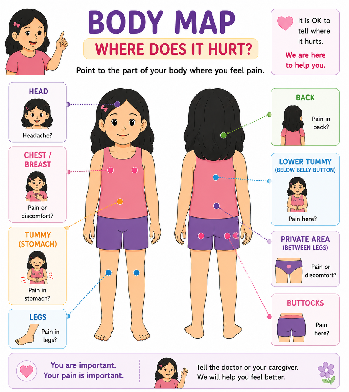 Body Map — Where Does It Hurt?