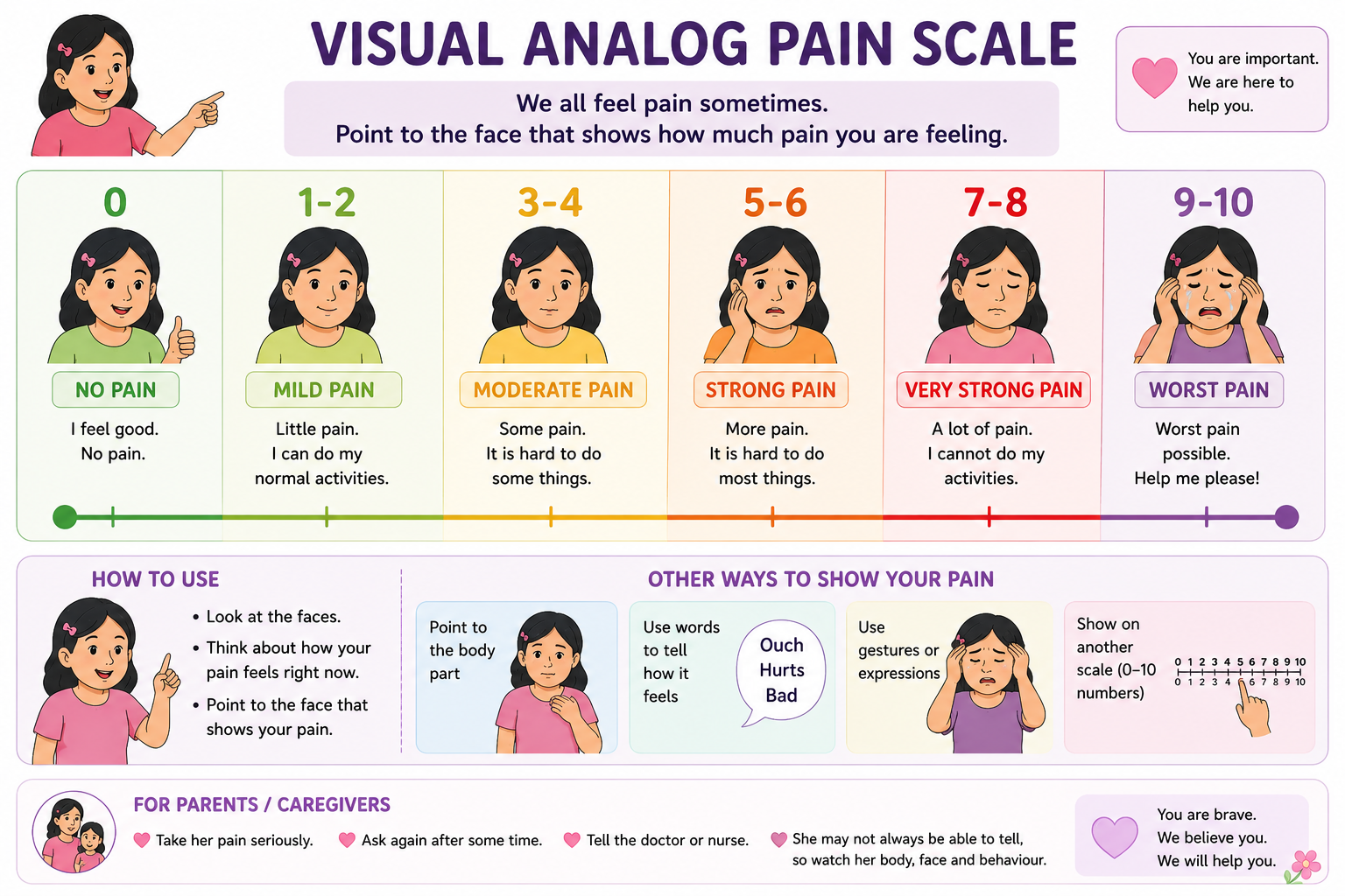 Visual Analog Pain Scale