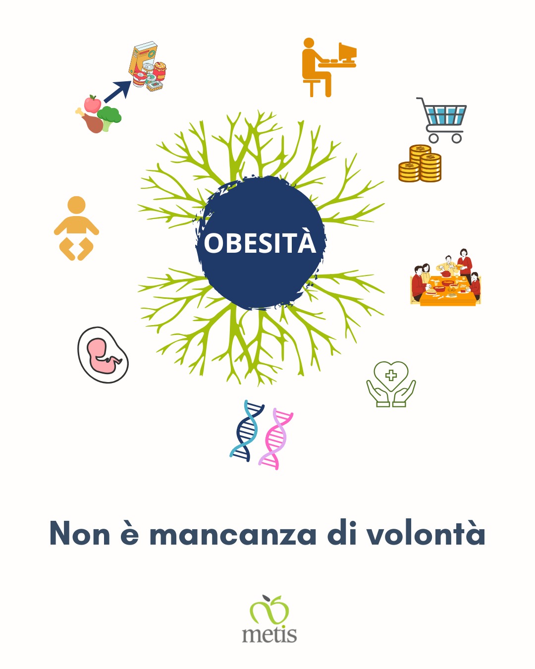 L'obesità è una malattia, non mancanza di volontà