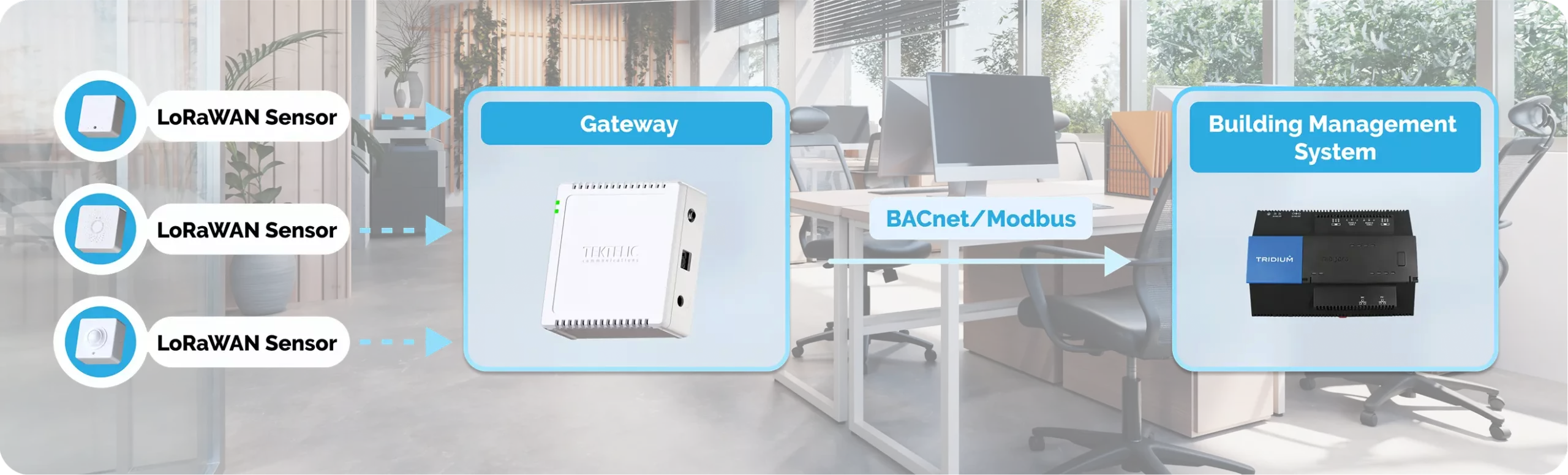 Wireless Integration with Your Building Management System (BMS)