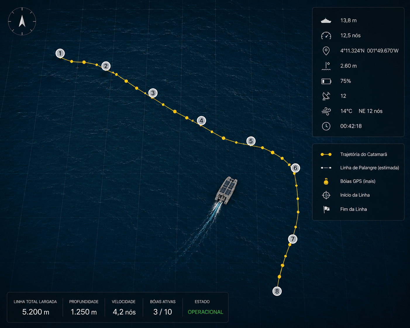 USV Navigation System