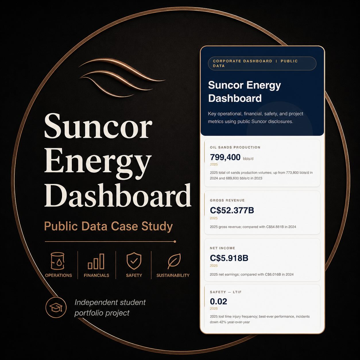 Suncor Public Data Dashboard
