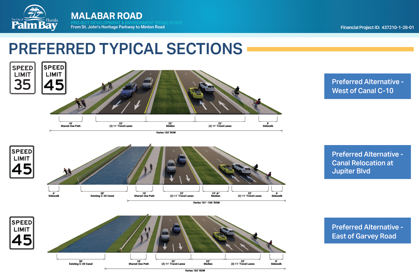 City of Palm Bay Malabar Road PD&E Study — preferred typical road sections from St. Johns Heritage Parkway to Minton Road showing 4-lane configuration with shared-use path and sidewalk