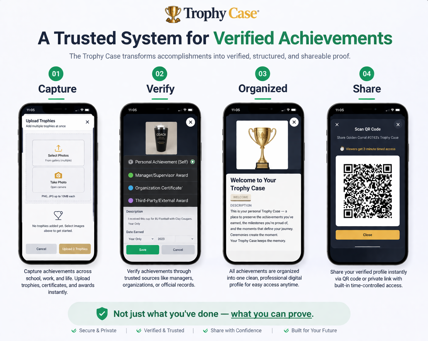 A Trusted System for Verified Achievements - Capture, Verify, Organized, Share