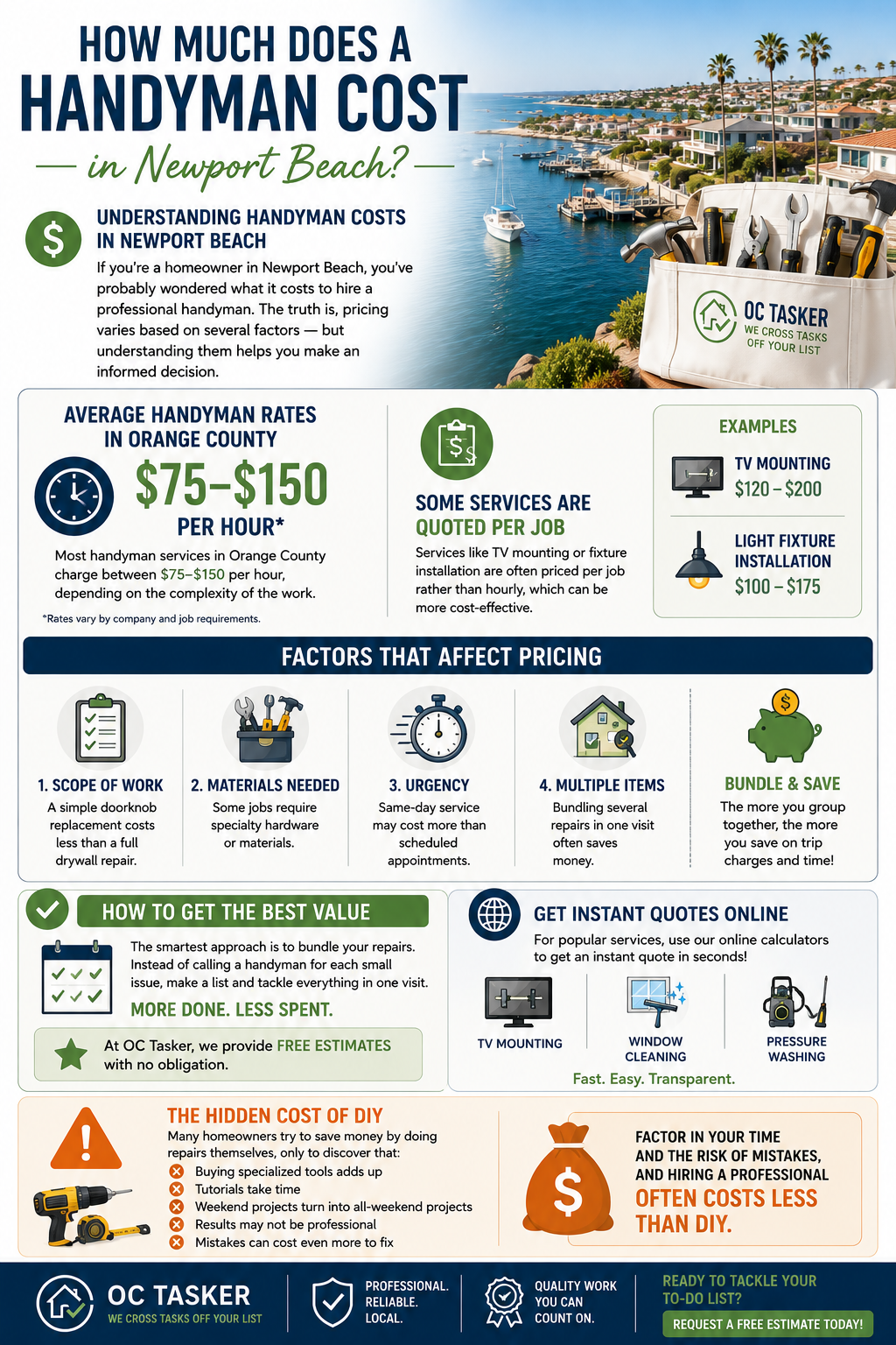 How Much Does a Handyman Cost in Newport Beach? — Average Orange County rates, factors that affect pricing, instant online quotes, and the hidden cost of DIY