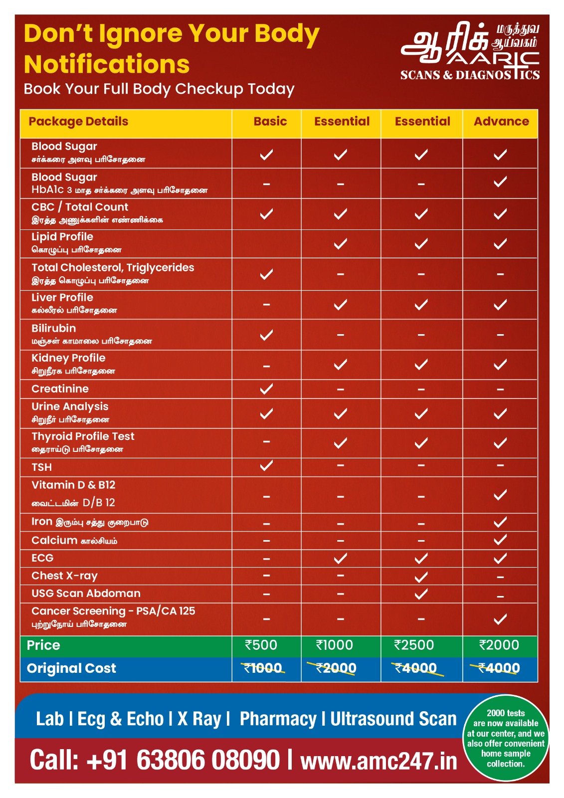 Master Health Checkup