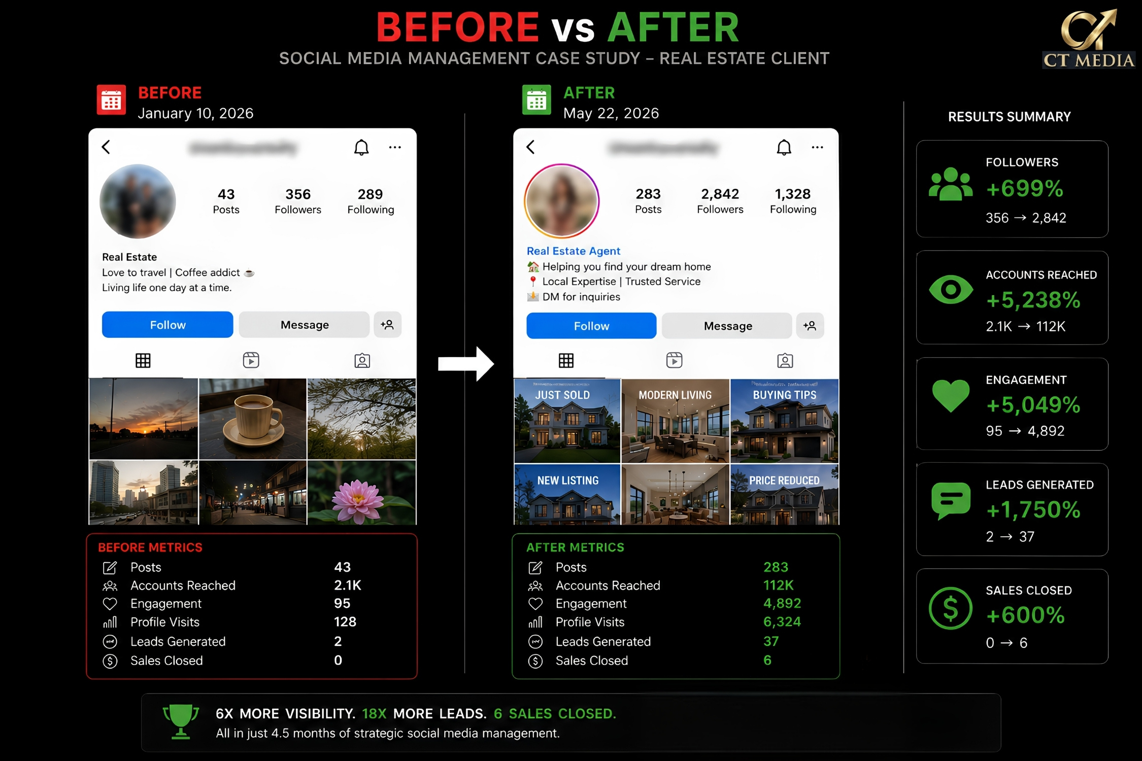 Viral Content Example — Real Content. Real Results.