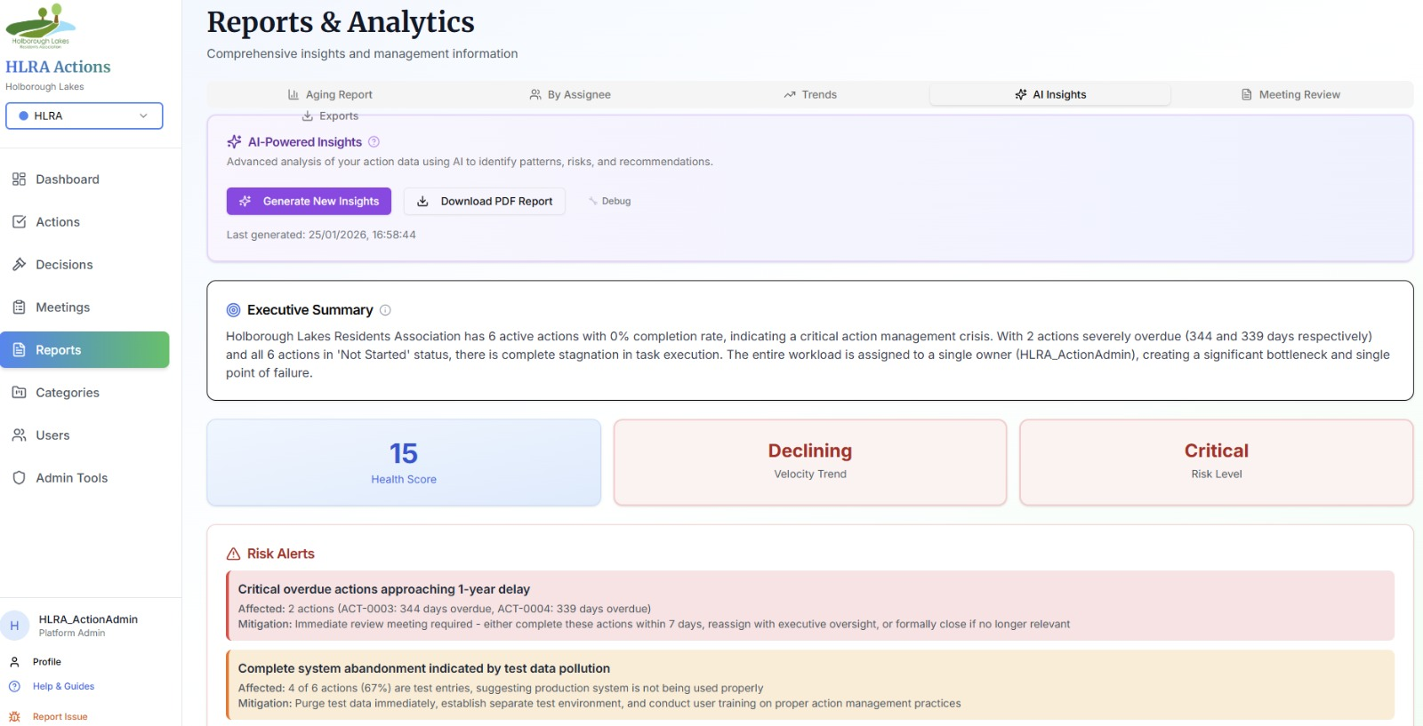 Reports · AI-Powered Insights — Executive Summary in plain English, Health Score (15 here = critical), Velocity Trend (Declining), Risk Level, and specific AI Risk Alerts with mitigation steps like 'Immediate review meeting required – either complete within 7 days, reassign with executive oversight, or formally close'.