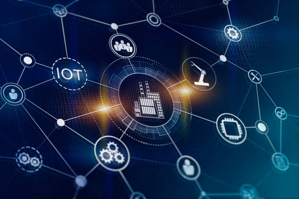 IoT Integration