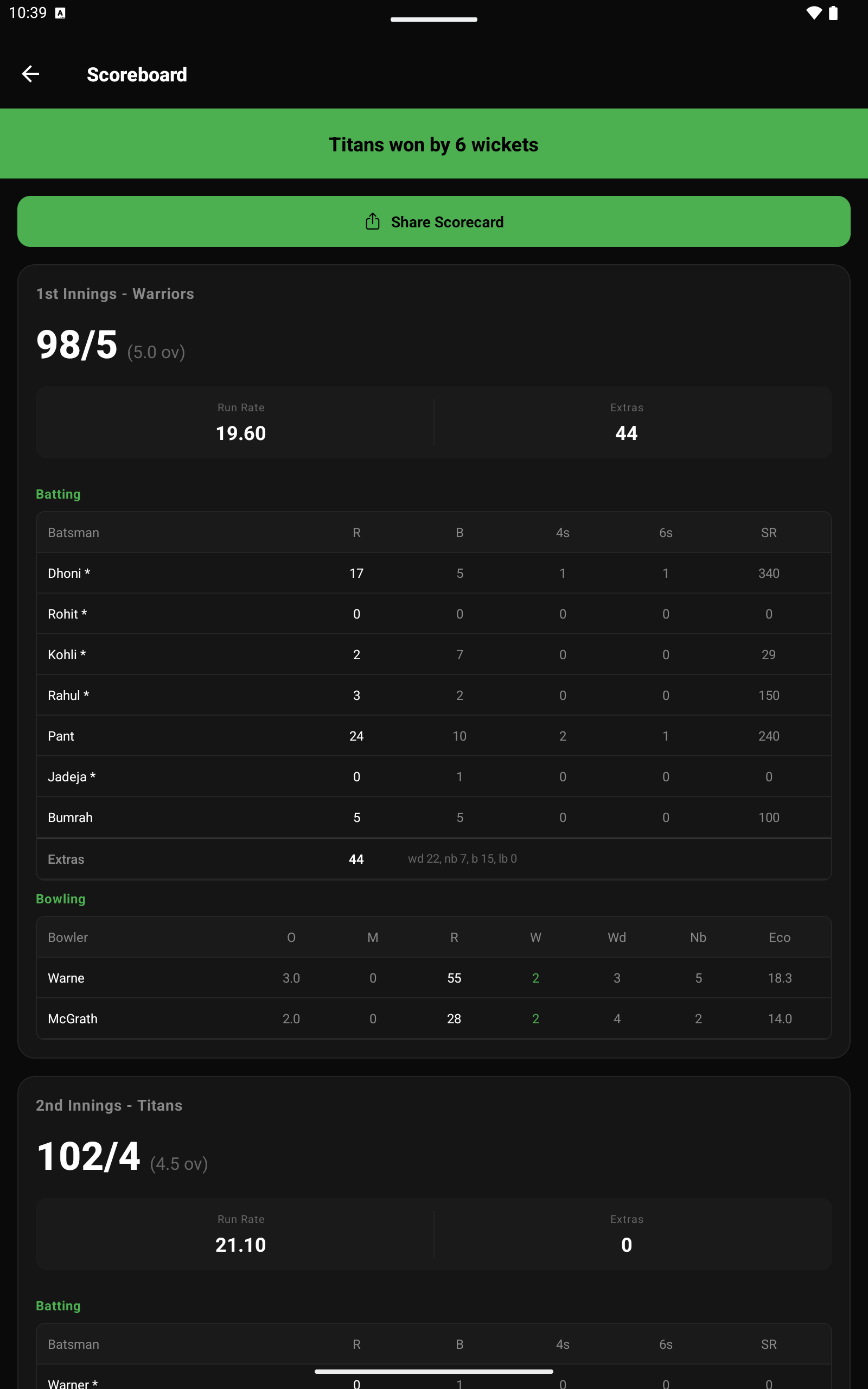Tablet Full Scorecard