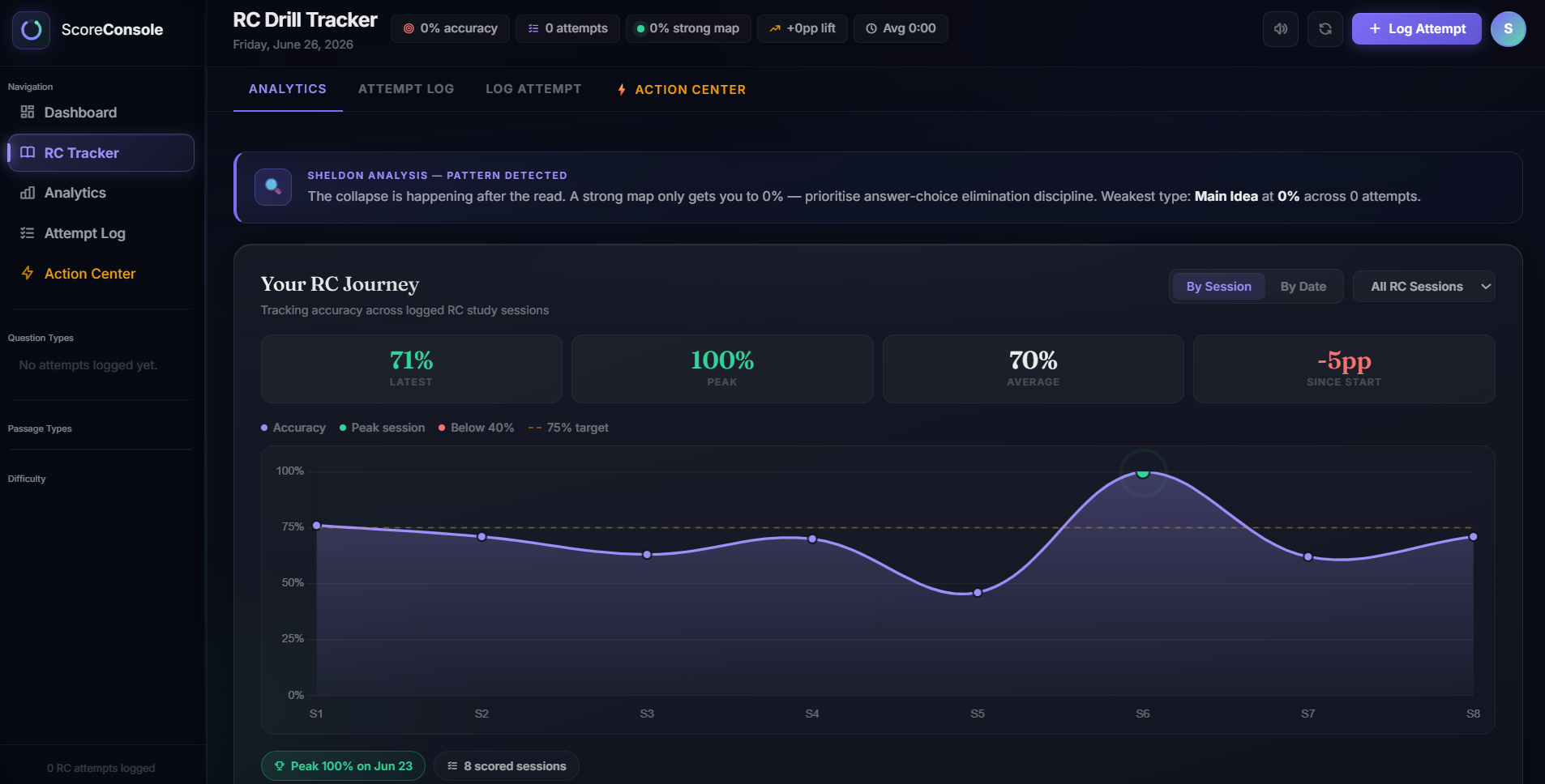 RC Drill Tracker — accuracy journey, pattern detection and action center