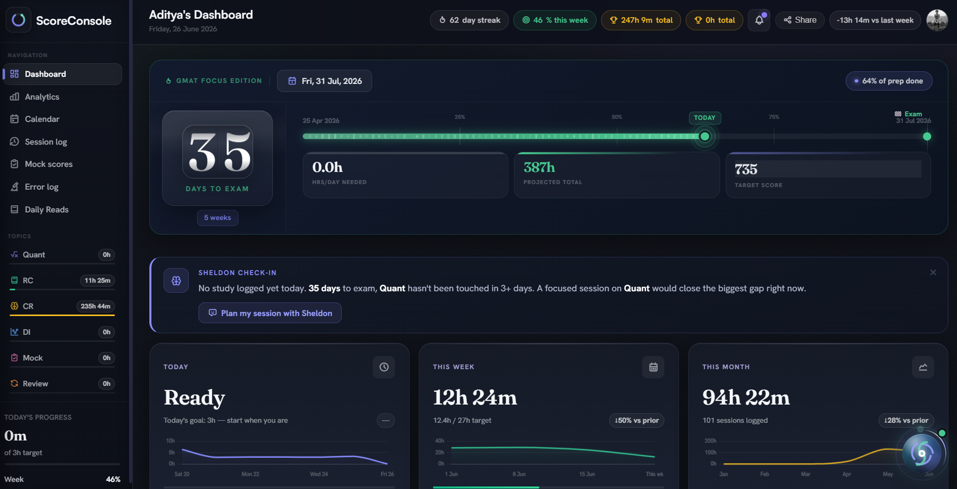 Score Console dashboard — exam countdown, projected total and target score