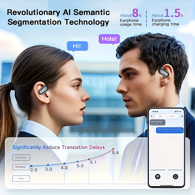 AI semantic segmentation reduces translation delays · 8h use, 1.5h charge