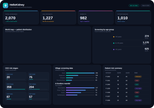 HelloKidney Analytics Dashboard